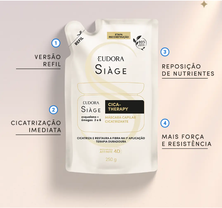 Eudora Siàge Refil Máscara Capilar Cica Therapy 250g
